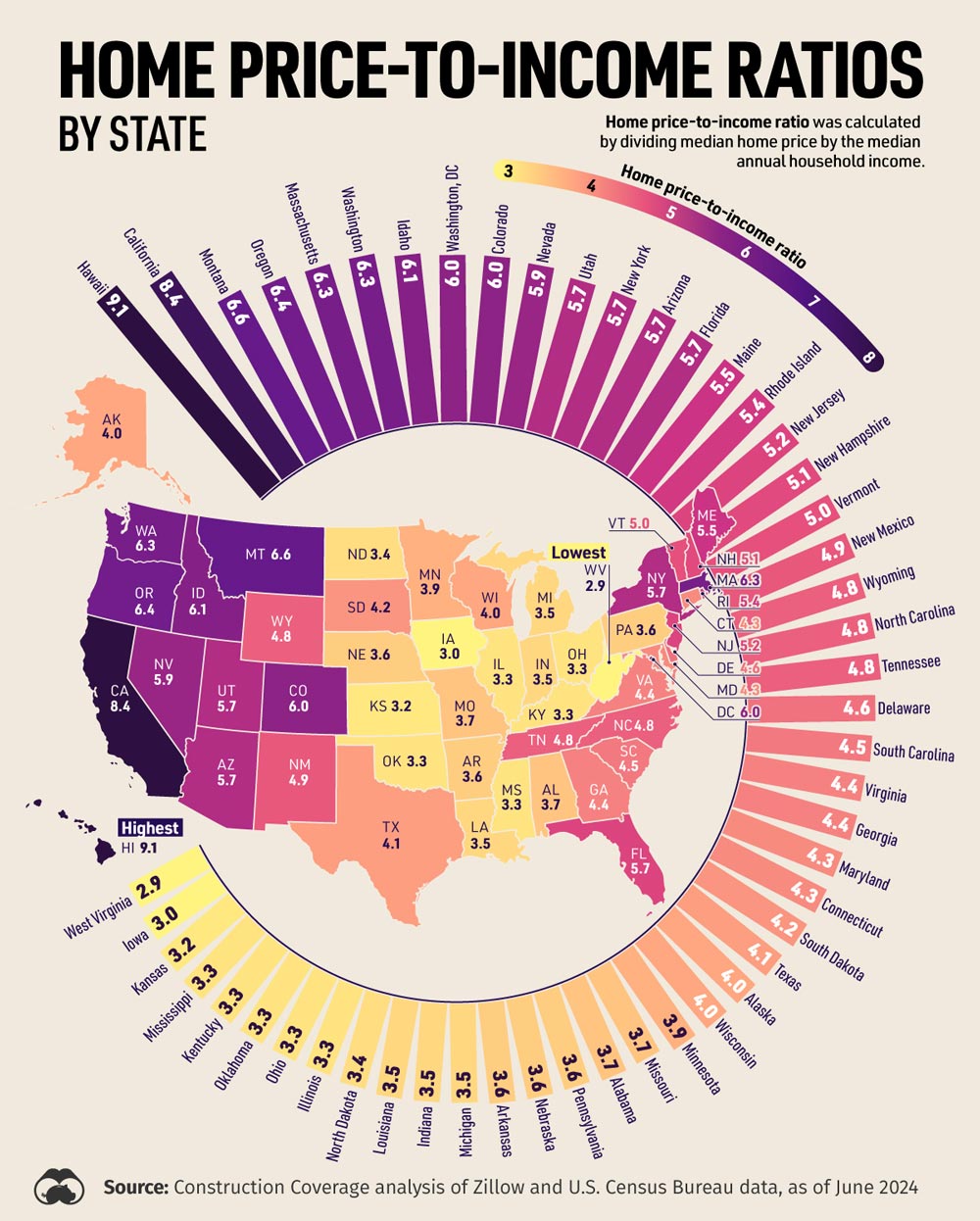 Home Price-to-Income Chart